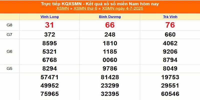 Kết hợp dữ liệu kết quả xổ số 3 miền với các trò chơi khác
